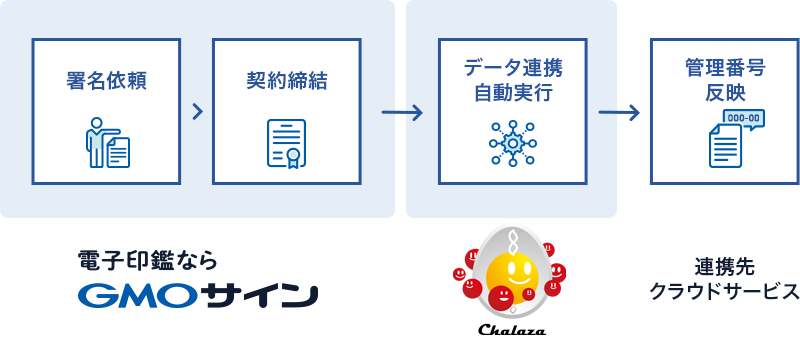 連携イメージ
