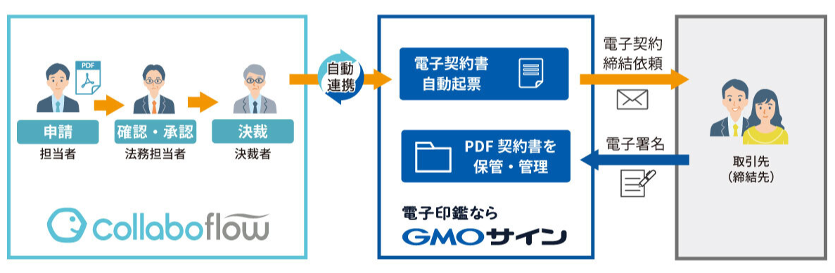 連携イメージ