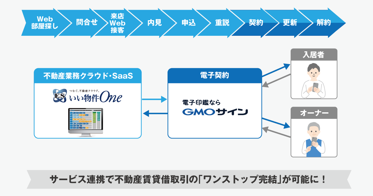 連携イメージ