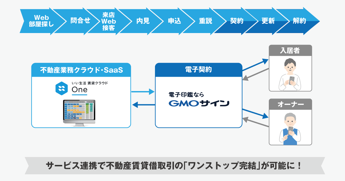 連携イメージ