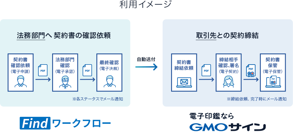 利用イメージ