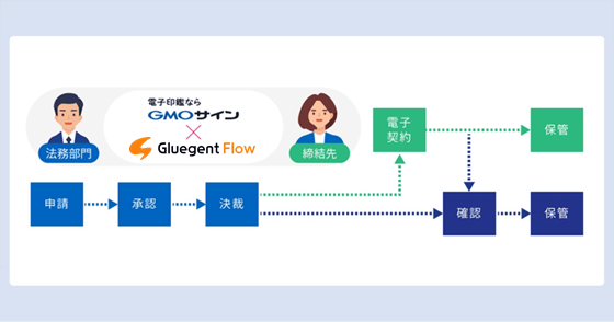 連携イメージ
