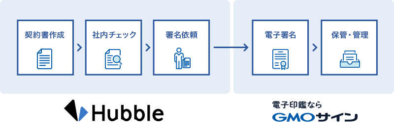 連携イメージ