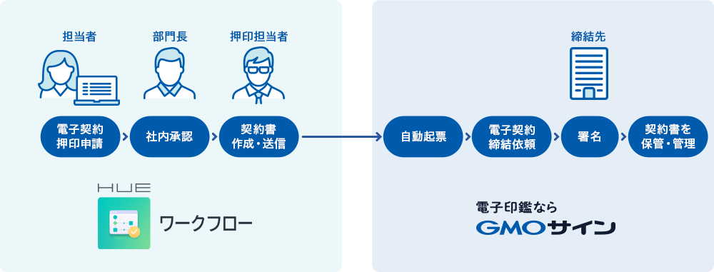 連携イメージ1