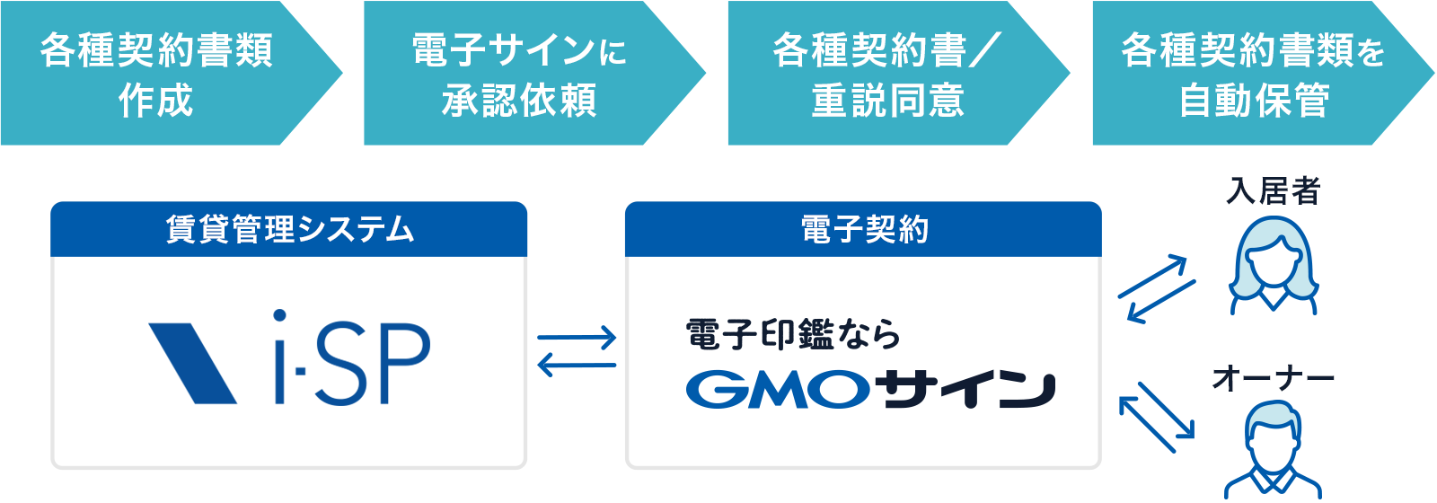 連携イメージ