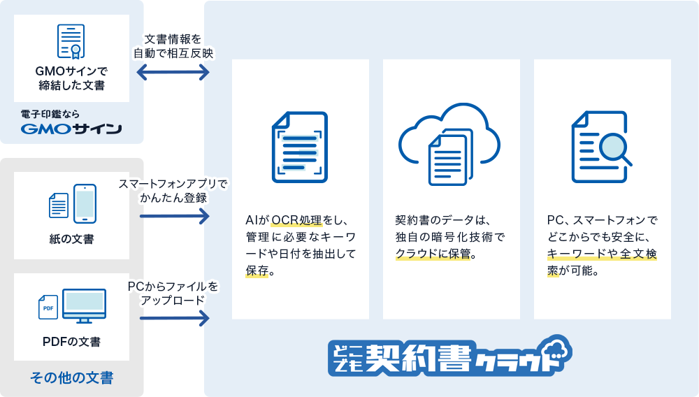 連携イメージ1