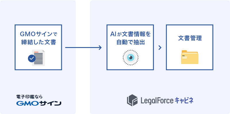 LegalForceキャビネ連携