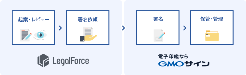 LegalForce連携