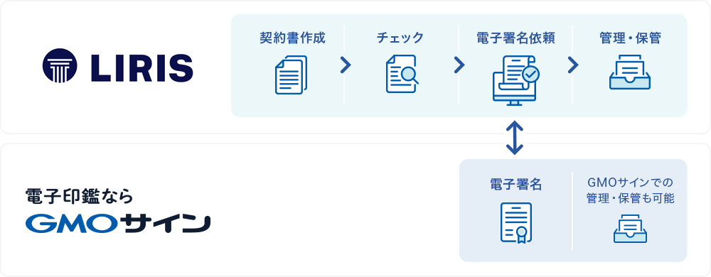 連携イメージ1