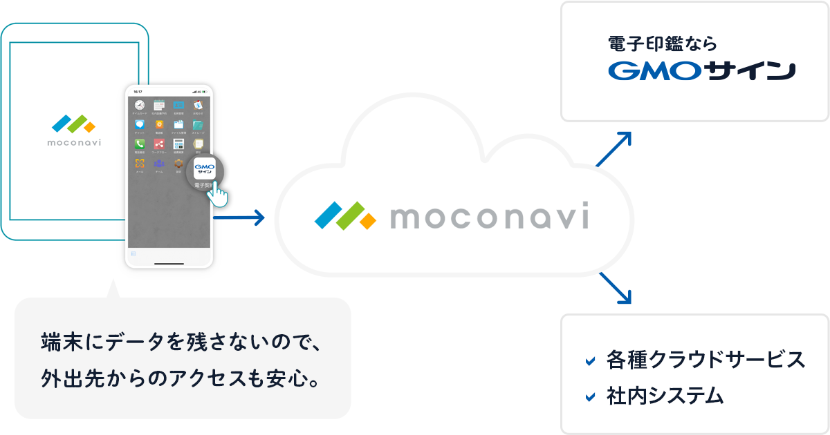 連携イメージ