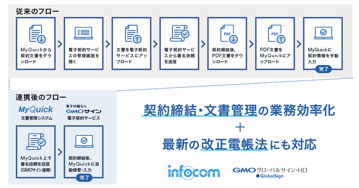 連携イメージ1