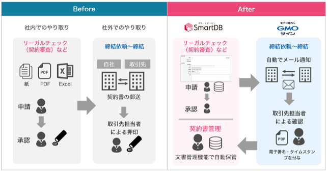 SmartDB