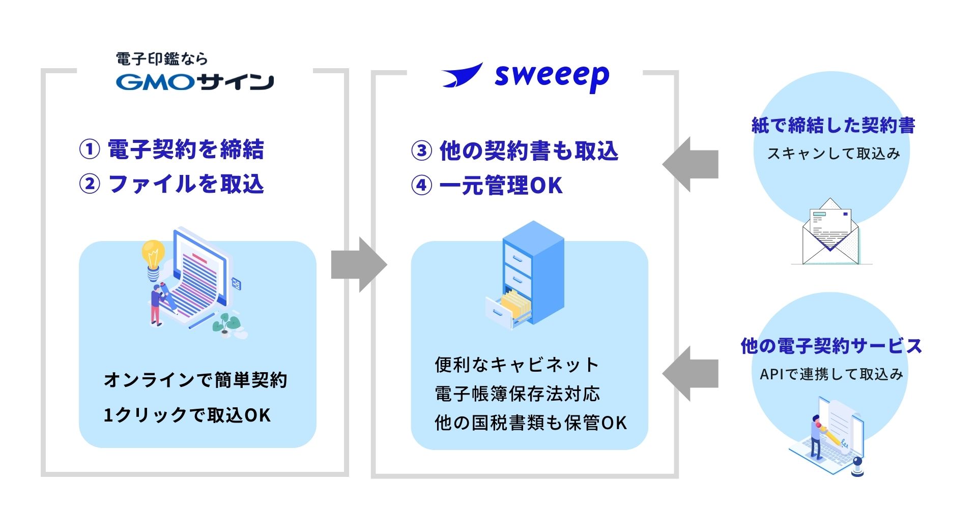 連携イメージ1