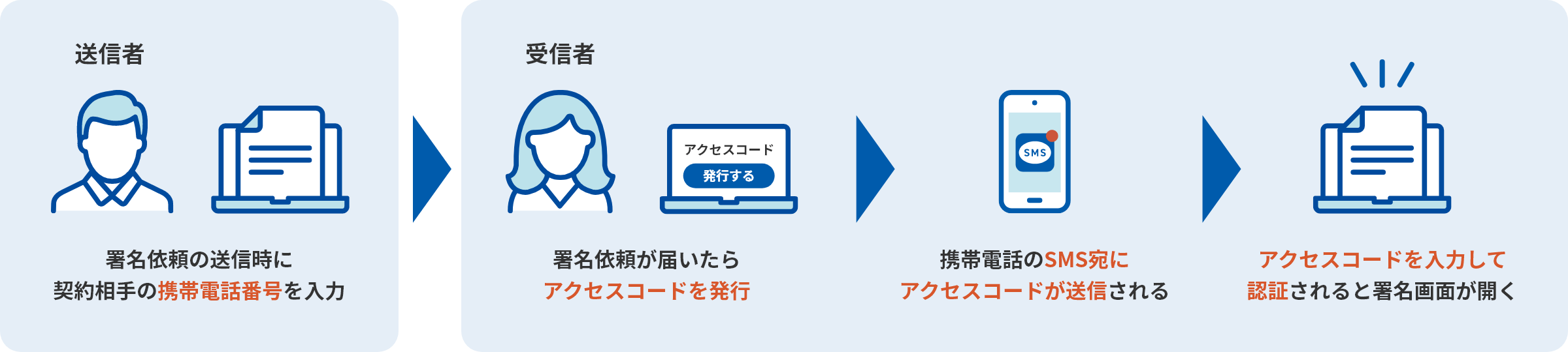 ご利用イメージ