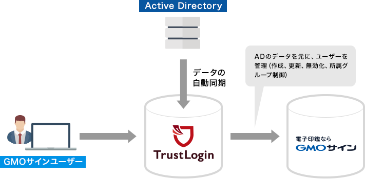 AD連携(Active Directory)