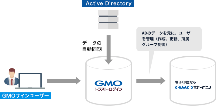 AD連携(Active Directory)