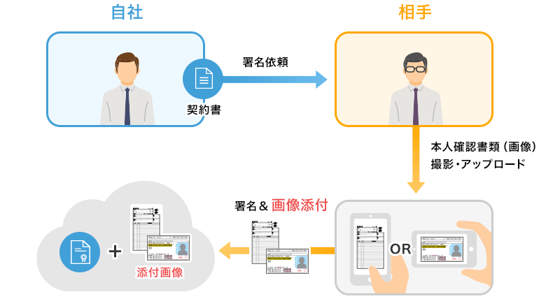 画像添付