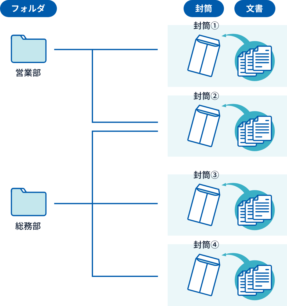 閲覧制限