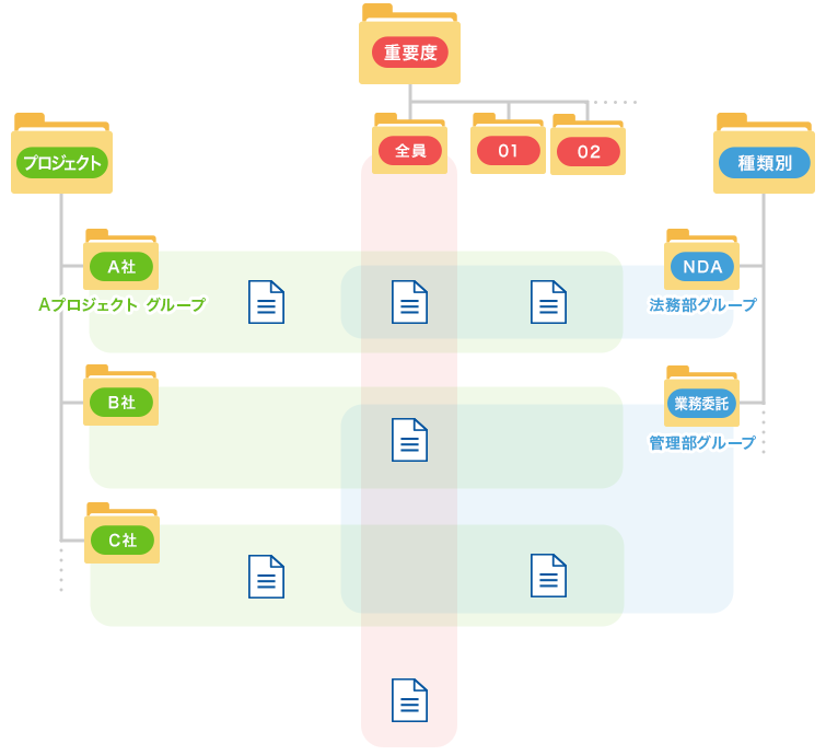 閲覧制限(文書/フォルダ単位)