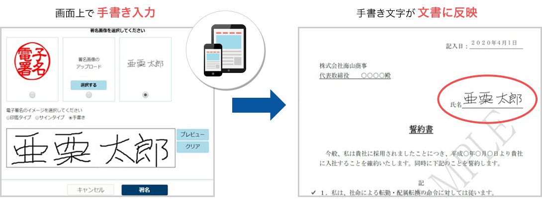 印鑑 の 代わり に サイン