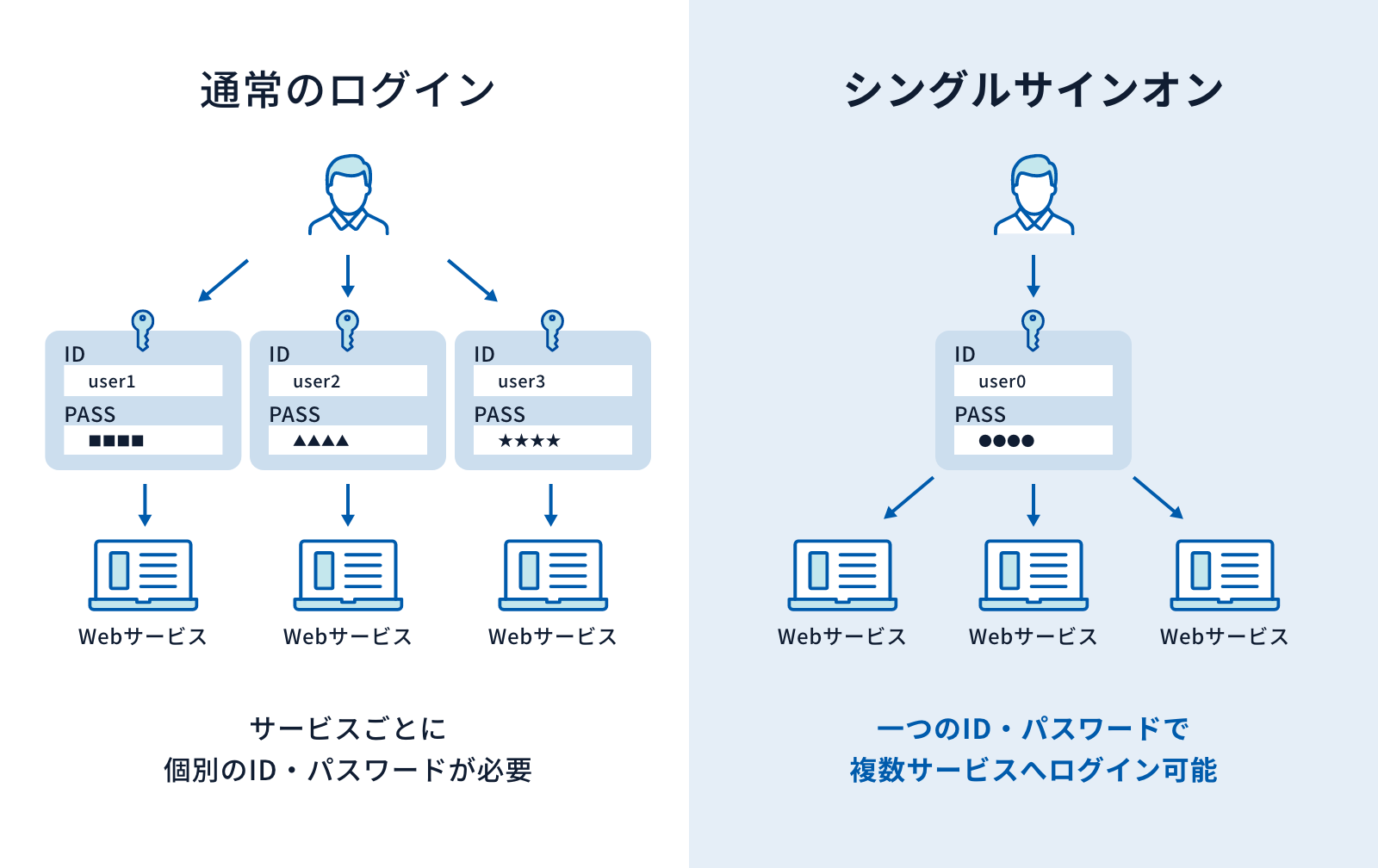 ご利用イメージ