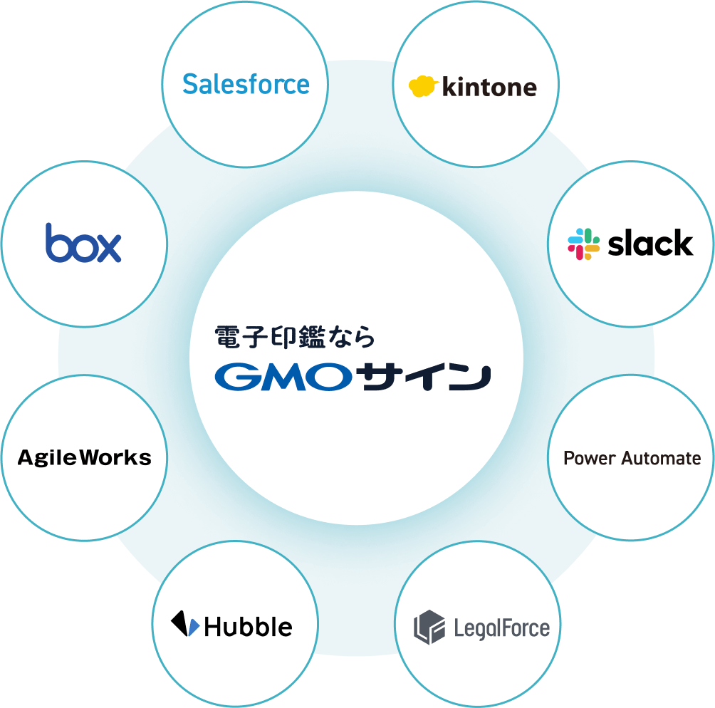 Salesforce、kintone、box、コラボフロー、smartDB、AgilleWorks、LegalForce、Hubbleなどさまざまなサービスと連携可能