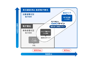 電子印鑑マトリックス