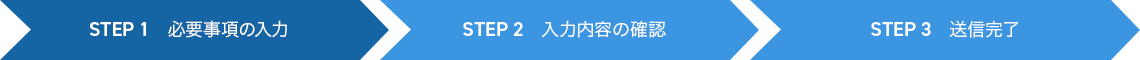 STEP1 必要事項の入力